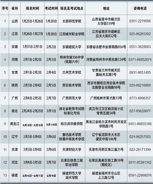 天津财经大学2015年艺术类招生简章