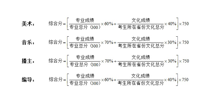 长沙学院2015年艺术类专业招生简章