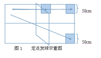 辽宁省修订普通高校体育专业招生乒乓球专项测试方法与评分标准