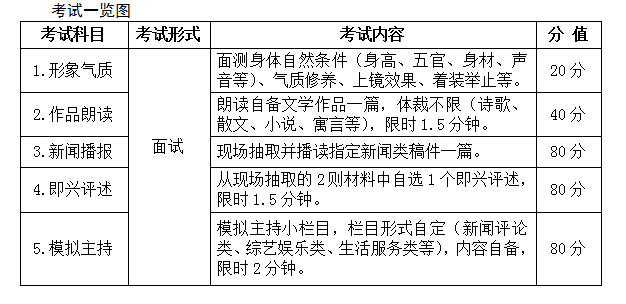 2018年安徽省普通高校招生艺术专业统一考试考试说明