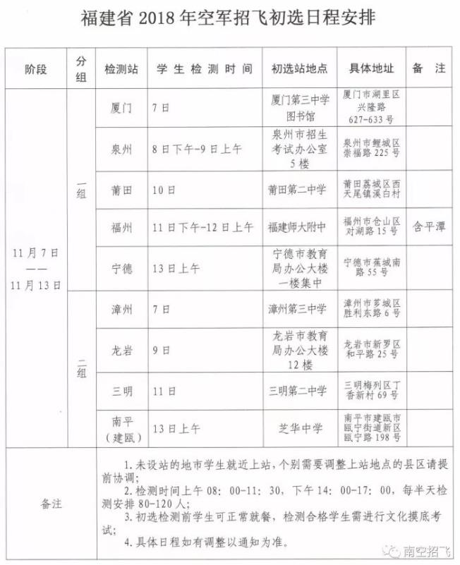 福建省2018年空军招飞进校宣传、初选检测安排