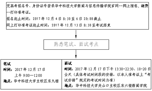 2018年湖北省戏剧与影视学类统考（广播电视编导专业）报考须知