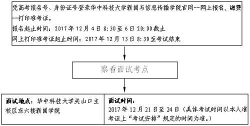 2018年湖北省戏剧与影视学类统考（播音与主持艺术专业）报考须知