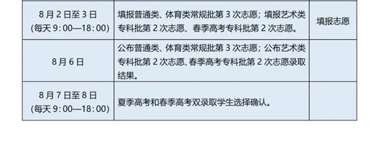 一文读懂！夏季高考普通类志愿填报、投档办法