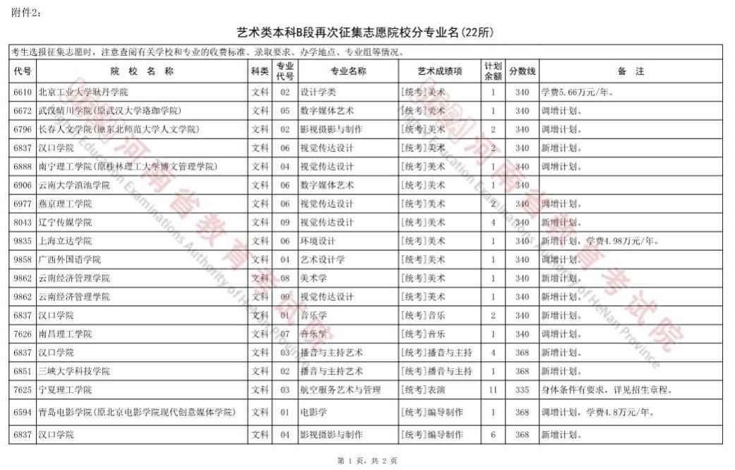 河南：艺术类本科B段再次征集志愿院校分专业名单（22所）