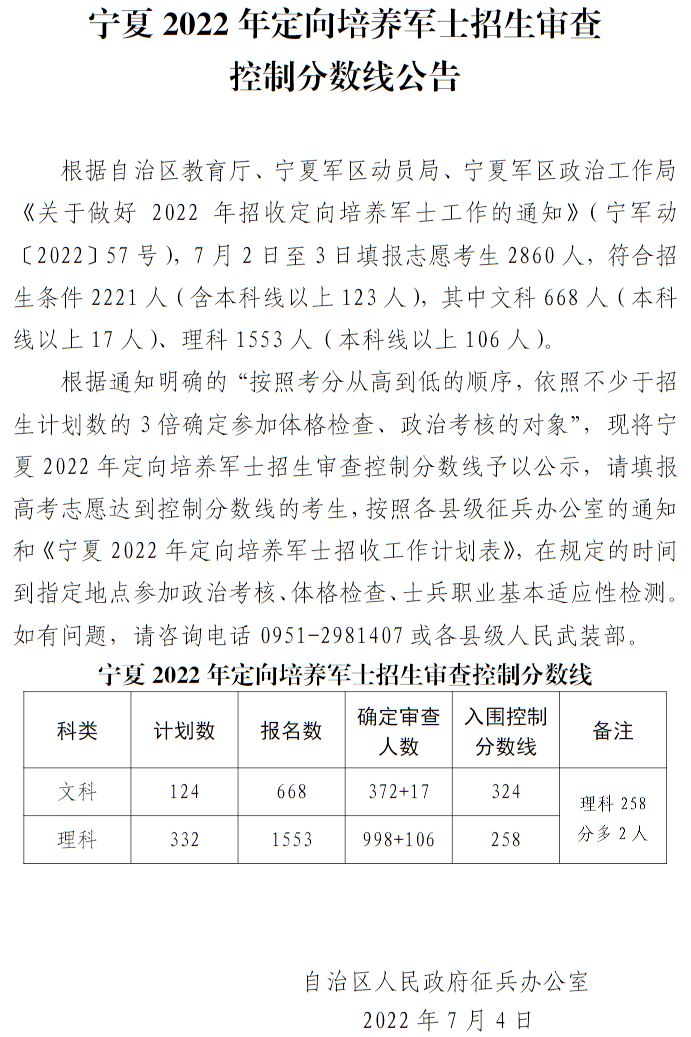 宁夏2022年定向培养军士招生审查控制分数线公告