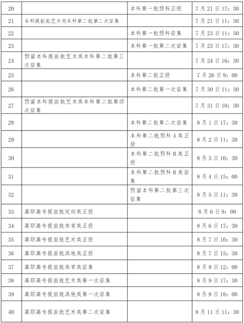 广西2022年普通高校招生录取日程表