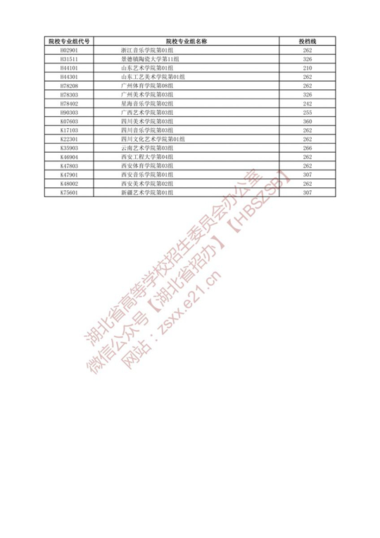 湖北省2022年艺术本科A梯度志愿第一志愿投档线