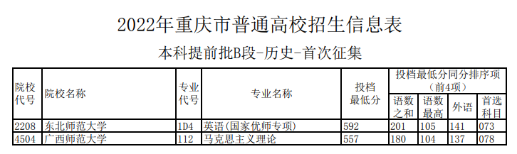 2022年重庆市普通高校招生信息表（本科提前批B段-历史-首次征集）