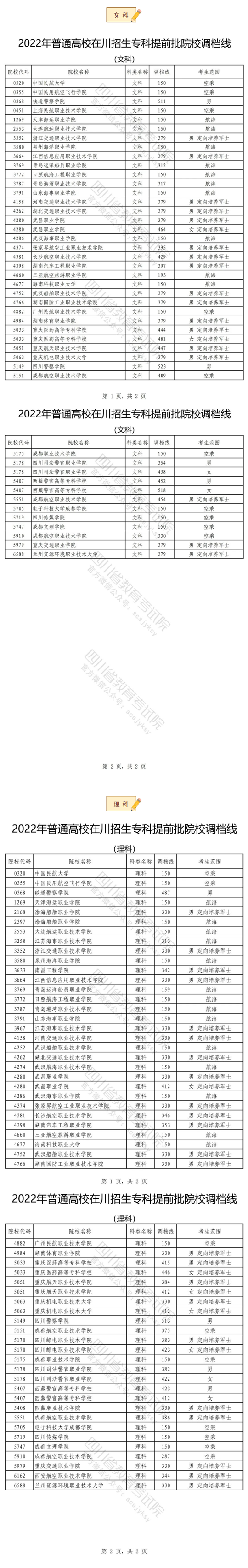 2022年普通高校在川招生专科提前批院校调档线