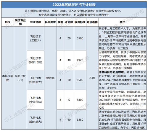 2023民航招飞信息系统将开通，怎么填怎么考？报考十问详解