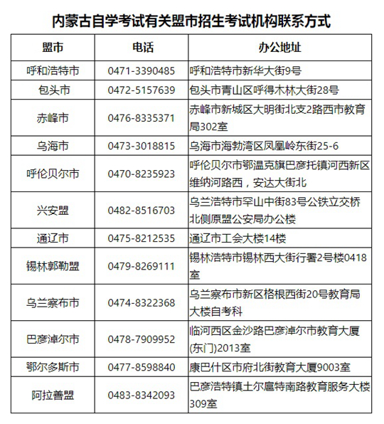 内蒙古自治区2022年10月高等教育自学考试取消举行的公告