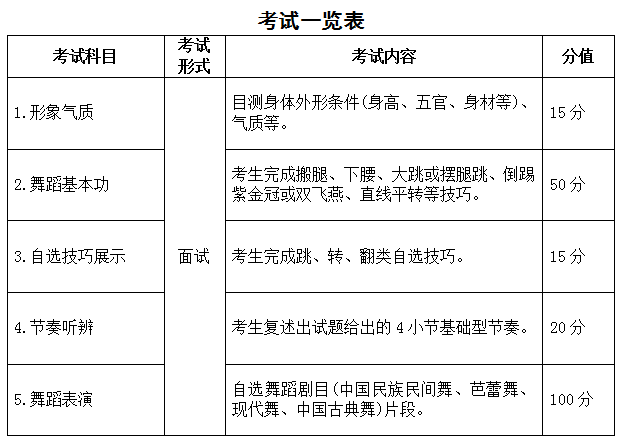 2023年安徽省普通高校招生艺术专业统一考试模块四考试说明（试行）