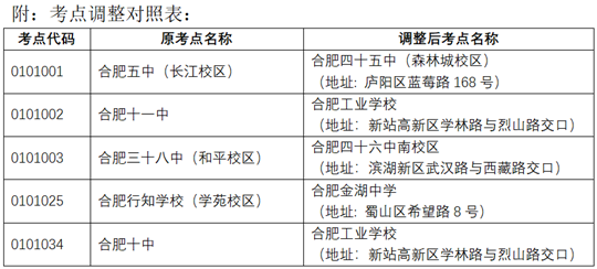 关于调整2022年10月自学考试合肥市部分考点的公告