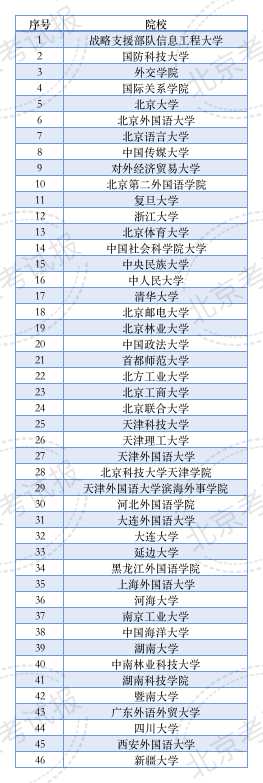 40余所院校在京招生小语种专业！一文带你了解报考流程