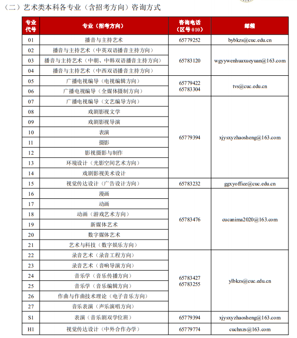 中国传媒大学2023年艺术类本科专业招生咨询方式