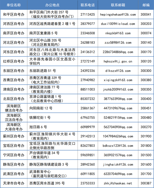 报考政策咨询电话