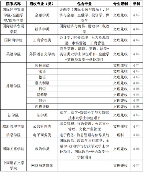 对外经济贸易大学2023年澳门保送生招生简章