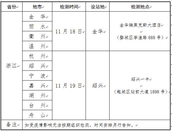 浙江：2023年海军招飞初检预选工作安排