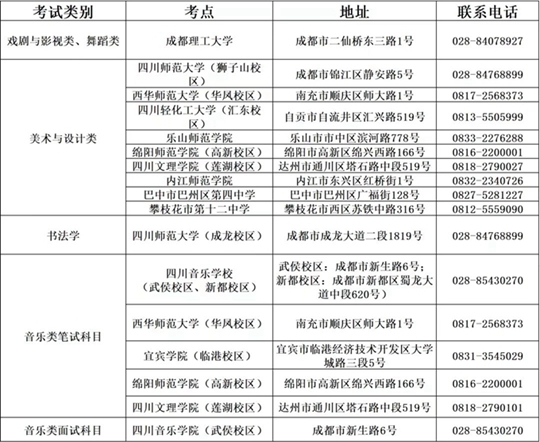 四川省艺术类专业统考各考点联系电话