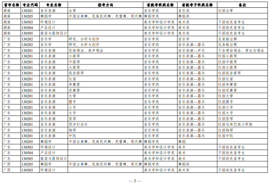 华南理工大学2023年艺术类本科招生专业和省级统考对应科类