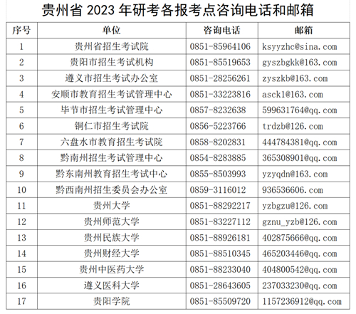 贵州省2023年研考各报考点咨询电话和邮箱