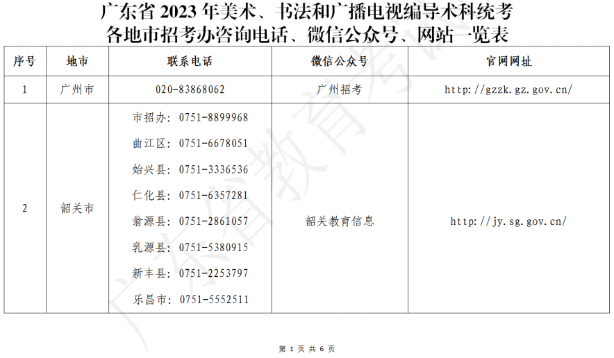 广东省2023年美术、书法和广播电视编导术科统考各地市招考办咨询电话、微信公众号、网站一览表