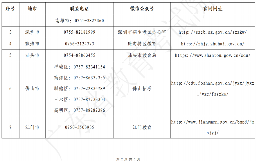 广东省2023年美术、书法和广播电视编导术科统考各地市招考办咨询电话、微信公众号、网站一览表