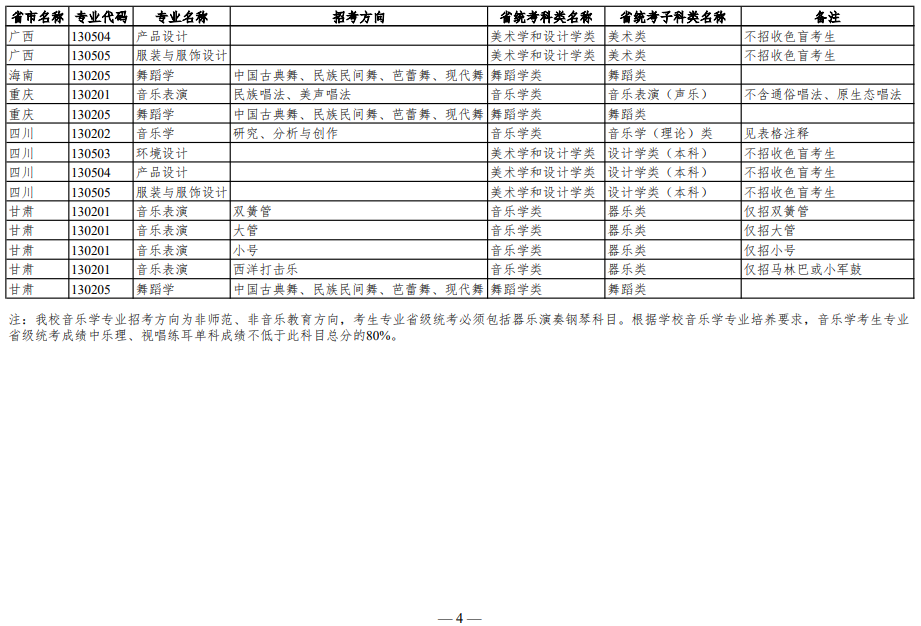 华南理工大学2023年艺术类本科招生专业和省级统考对应科类