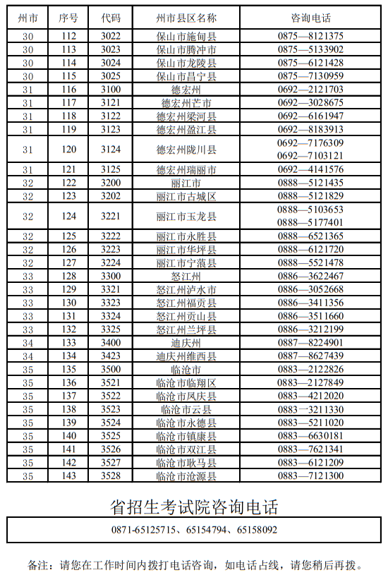 云南省2023年各招生考试机构咨询电话