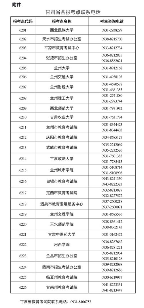 甘肃省各报考点联系电话