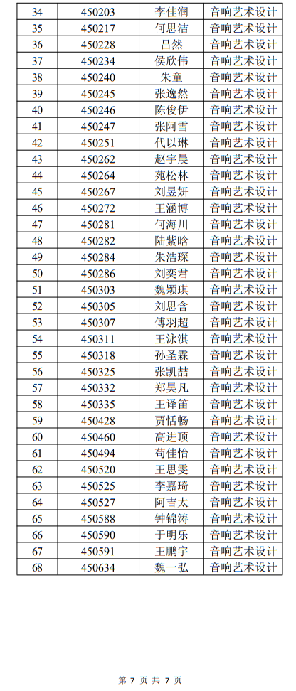 中国戏曲学院2022年本科招生音乐系一试合格名单