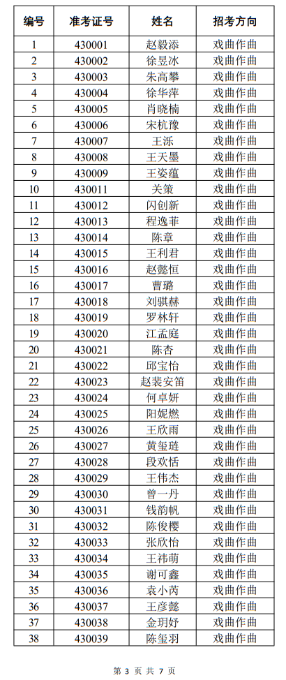 中国戏曲学院2022年本科招生音乐系一试合格名单