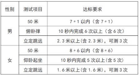 中央司法警官学院2023年在津招生面试、体检和体能测试工作公告