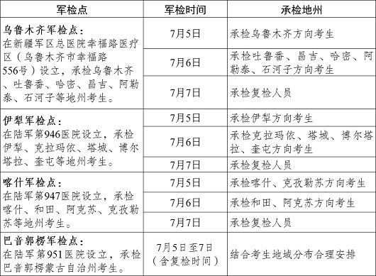 新疆：2023年军队院校招收普通高中毕业生工作流程