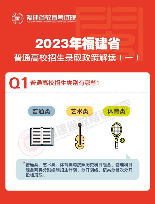 2023年福建省普通高校招生录取政策解读（一）