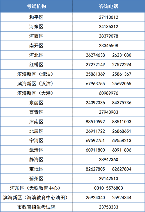 天津：高考成绩今日15:00公布 七大官方渠道可查