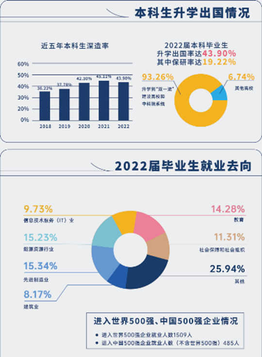 中国矿业大学2023年本科招生七大亮点新鲜出炉