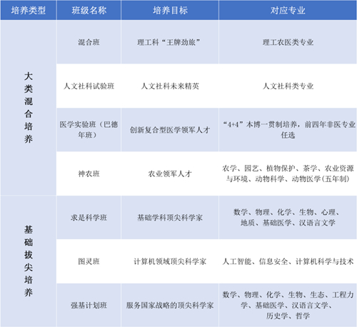 浙江大学2023年本科招生十大亮点解读