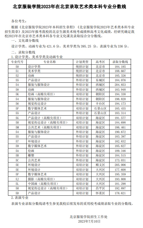 北京服装学院2023年在北京录取艺术类本科专业分数线