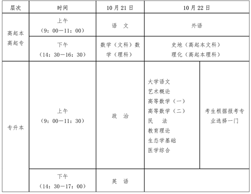 海南省2023年成人高等学校招生全国统一考试报名公告