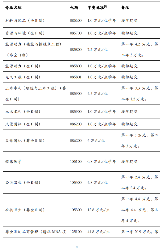 清华大学2024年硕士研究生招生简章