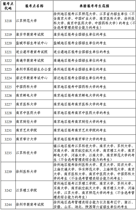 江苏省2024年全国硕士研究生招生网上报名公告