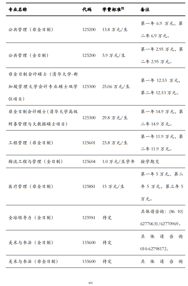 清华大学2024年硕士研究生招生简章