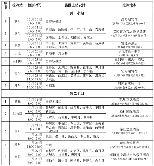 2024年度河南省空军招飞、青航校招生初选检测安排