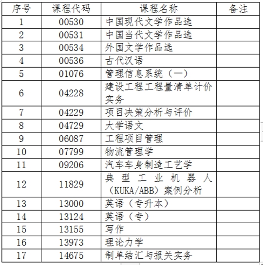 吉林：关于2024年4月份自学考试相关科目作答说明的通知