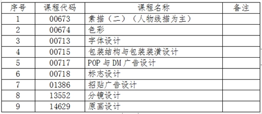 吉林：关于2024年4月份自学考试相关科目作答说明的通知