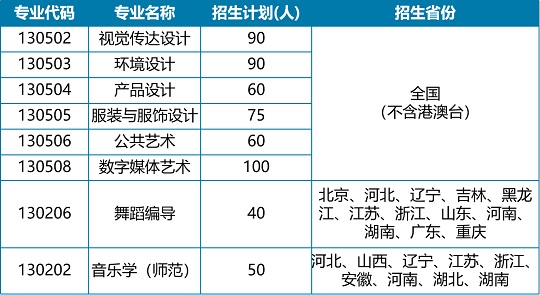 江南大学2024年艺术类专业本科招生简章