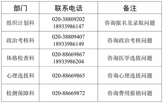 2025年度中南五省（区）空军招收飞行学员报名须知