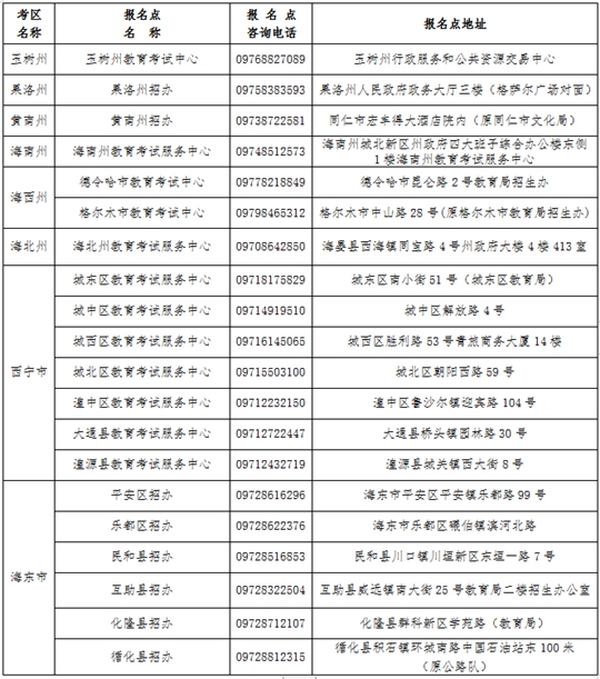 2024年青海省成人高考报名及现场确认通告